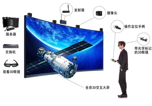 數字孿生四維工廠設計軟件ZWPD在3D LED VR尉亮交互屏辦公用品中的應用